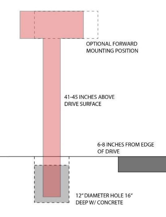 Post mounting diagram